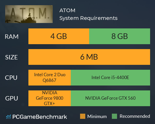 A.T.O.M. System Requirements PC Graph - Can I Run A.T.O.M. A.T.O.M. System Requirements PC Graph - Can I Run A.T.O.M.