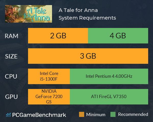 A Tale for Anna System Requirements PC Graph - Can I Run A Tale for Anna A Tale for Anna System Requirements PC Graph - Can I Run A Tale for Anna