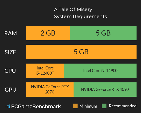 A Tale Of Misery System Requirements PC Graph - Can I Run A Tale Of Misery A Tale Of Misery System Requirements PC Graph - Can I Run A Tale Of Misery
