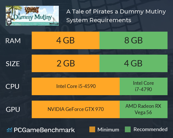 A Tale of Pirates: a Dummy Mutiny System Requirements PC Graph - Can I Run A Tale of Pirates: a Dummy Mutiny