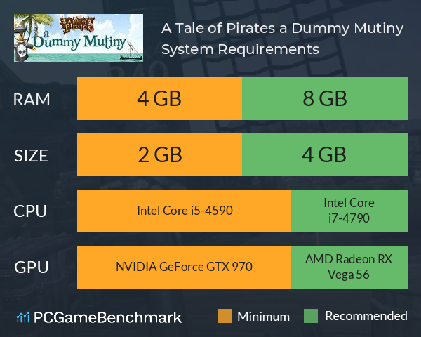 A Tale of Pirates: a Dummy Mutiny System Requirements PC Graph - Can I Run A Tale of Pirates: a Dummy Mutiny A Tale of Pirates: a Dummy Mutiny System Requirements PC Graph - Can I Run A Tale of Pirates: a Dummy Mutiny