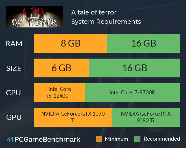 A tale of terror System Requirements PC Graph - Can I Run A tale of terror A tale of terror System Requirements PC Graph - Can I Run A tale of terror