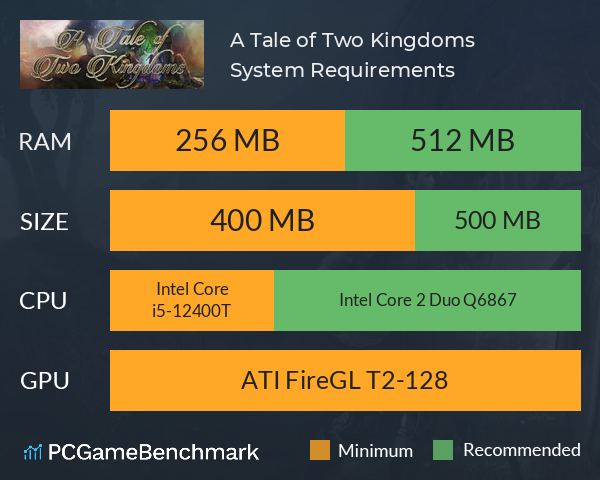 A Tale of Two Kingdoms System Requirements PC Graph - Can I Run A Tale of Two Kingdoms