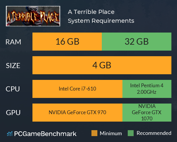 A Terrible Place System Requirements PC Graph - Can I Run A Terrible Place