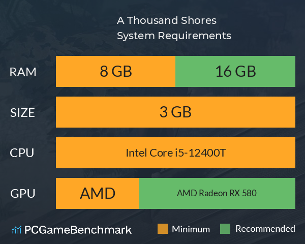A Thousand Shores System Requirements PC Graph - Can I Run A Thousand Shores A Thousand Shores System Requirements PC Graph - Can I Run A Thousand Shores