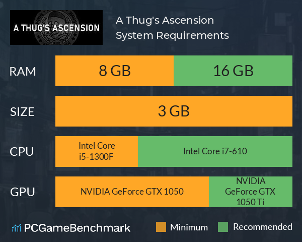 A Thug's Ascension System Requirements PC Graph - Can I Run A Thug's Ascension A Thug's Ascension System Requirements PC Graph - Can I Run A Thug's Ascension