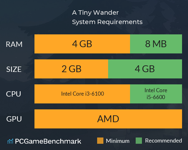 A Tiny Wander System Requirements PC Graph - Can I Run A Tiny Wander A Tiny Wander System Requirements PC Graph - Can I Run A Tiny Wander