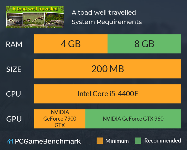 A toad well travelled System Requirements PC Graph - Can I Run A toad well travelled