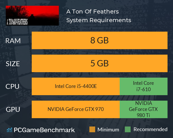 A Ton Of Feathers System Requirements PC Graph - Can I Run A Ton Of Feathers