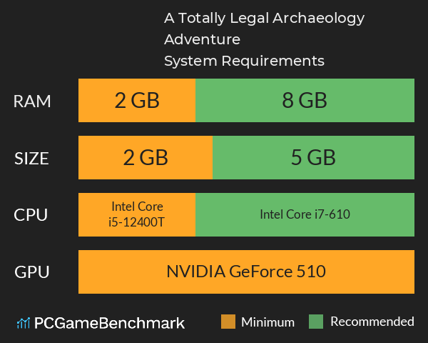 A Totally Legal Archaeology Adventure System Requirements PC Graph - Can I Run A Totally Legal Archaeology Adventure A Totally Legal Archaeology Adventure System Requirements PC Graph - Can I Run A Totally Legal Archaeology Adventure
