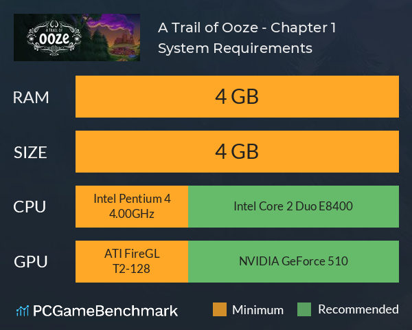 A Trail of Ooze - Chapter 1 System Requirements PC Graph - Can I Run A Trail of Ooze - Chapter 1