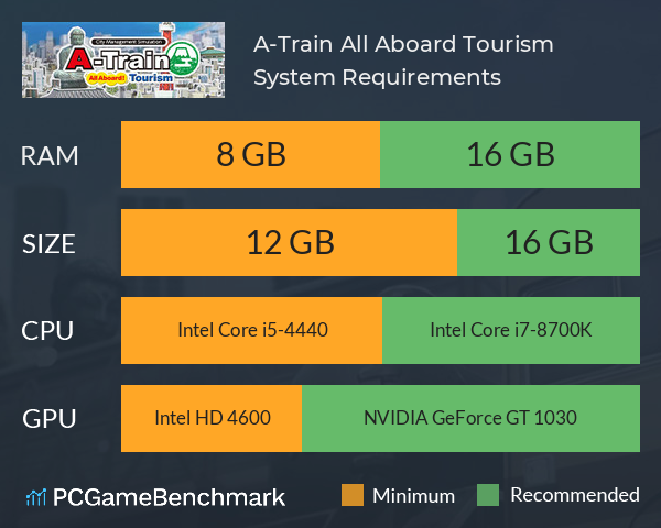 A-Train: All Aboard! Tourism System Requirements PC Graph - Can I Run A-Train: All Aboard! Tourism A-Train: All Aboard! Tourism System Requirements PC Graph - Can I Run A-Train: All Aboard! Tourism