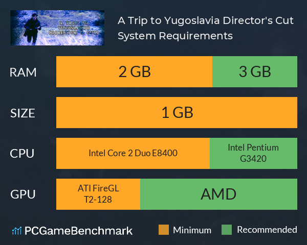 A Trip to Yugoslavia: Director's Cut System Requirements PC Graph - Can I Run A Trip to Yugoslavia: Director's Cut A Trip to Yugoslavia: Director's Cut System Requirements PC Graph - Can I Run A Trip to Yugoslavia: Director's Cut