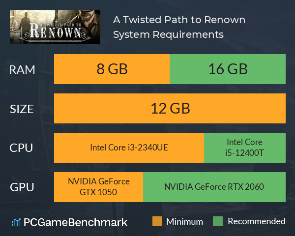 A Twisted Path to Renown System Requirements PC Graph - Can I Run A Twisted Path to Renown