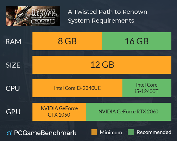 A Twisted Path to Renown System Requirements PC Graph - Can I Run A Twisted Path to Renown A Twisted Path to Renown System Requirements PC Graph - Can I Run A Twisted Path to Renown