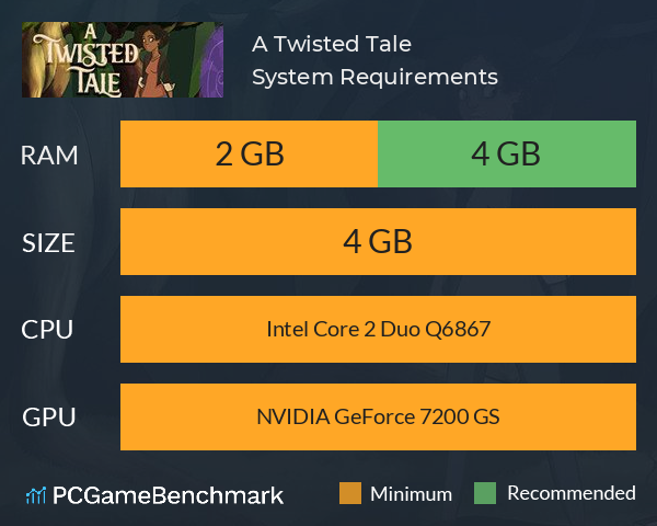 A Twisted Tale System Requirements PC Graph - Can I Run A Twisted Tale A Twisted Tale System Requirements PC Graph - Can I Run A Twisted Tale