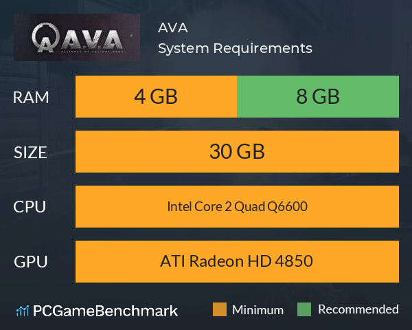 A.V.A System Requirements PC Graph - Can I Run A.V.A