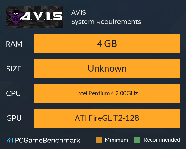 A.V.I.S System Requirements PC Graph - Can I Run A.V.I.S