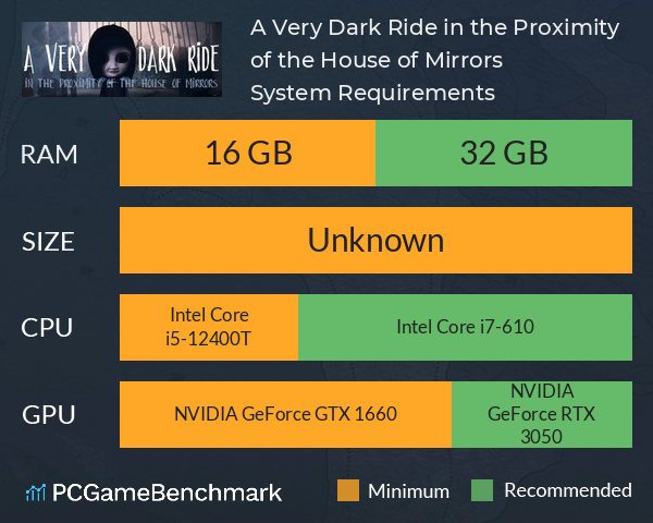A Very Dark Ride in the Proximity of the House of Mirrors System Requirements PC Graph - Can I Run A Very Dark Ride in the Proximity of the House of Mirrors A Very Dark Ride in the Proximity of the House of Mirrors System Requirements PC Graph - Can I Run A Very Dark Ride in the Proximity of the House of Mirrors