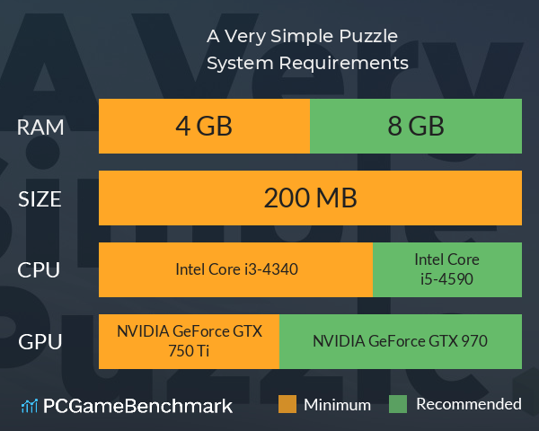 A Very Simple Puzzle... System Requirements PC Graph - Can I Run A Very Simple Puzzle... A Very Simple Puzzle... System Requirements PC Graph - Can I Run A Very Simple Puzzle...