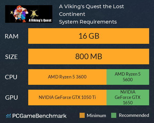 A Viking's Quest, the Lost Continent System Requirements PC Graph - Can I Run A Viking's Quest, the Lost Continent