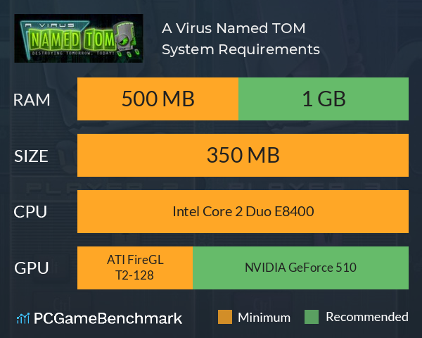 A Virus Named TOM System Requirements PC Graph - Can I Run A Virus Named TOM