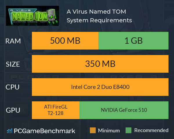 A Virus Named TOM System Requirements PC Graph - Can I Run A Virus Named TOM A Virus Named TOM System Requirements PC Graph - Can I Run A Virus Named TOM