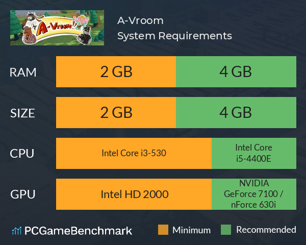 A-Vroom! System Requirements PC Graph - Can I Run A-Vroom!