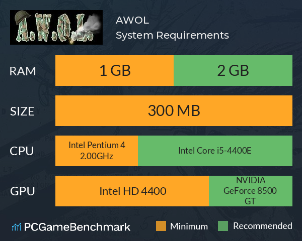 A.W.O.L. System Requirements PC Graph - Can I Run A.W.O.L. A.W.O.L. System Requirements PC Graph - Can I Run A.W.O.L.