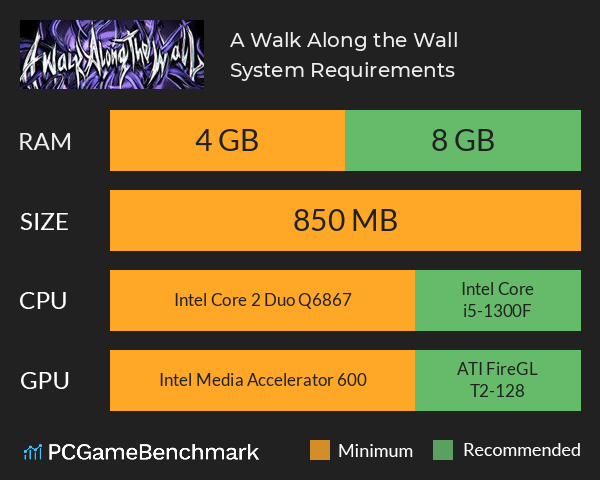 A Walk Along the Wall System Requirements PC Graph - Can I Run A Walk Along the Wall A Walk Along the Wall System Requirements PC Graph - Can I Run A Walk Along the Wall