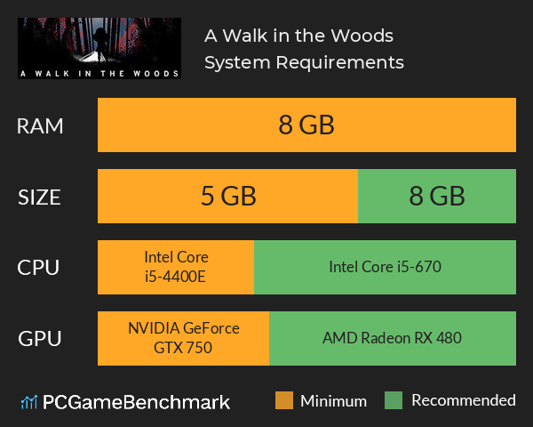 A Walk in the Woods System Requirements PC Graph - Can I Run A Walk in the Woods