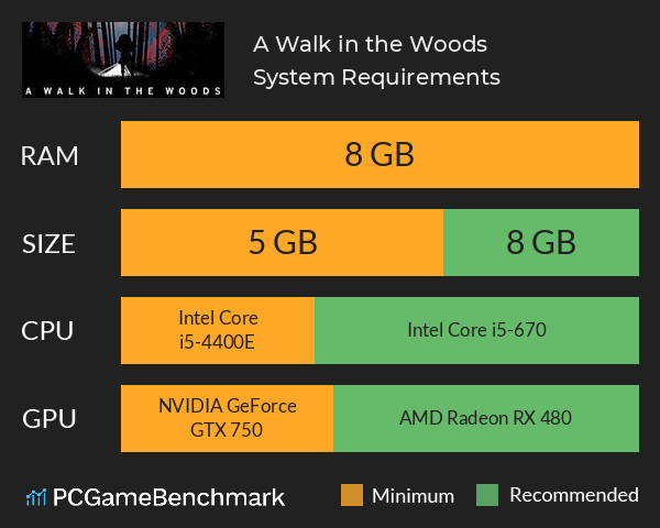 A Walk in the Woods System Requirements PC Graph - Can I Run A Walk in the Woods A Walk in the Woods System Requirements PC Graph - Can I Run A Walk in the Woods