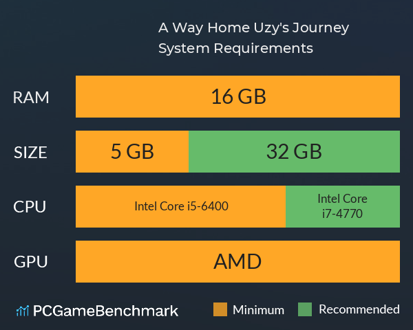 A Way Home Uzy's Journey System Requirements PC Graph - Can I Run A Way Home Uzy's Journey A Way Home Uzy's Journey System Requirements PC Graph - Can I Run A Way Home Uzy's Journey
