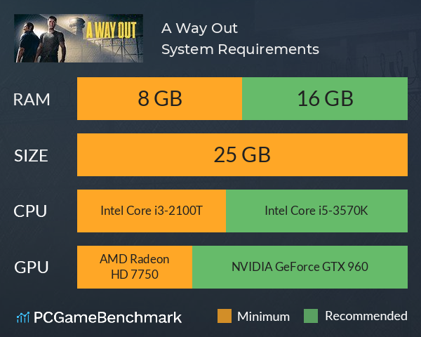 A Way Out System Requirements PC Graph - Can I Run A Way Out