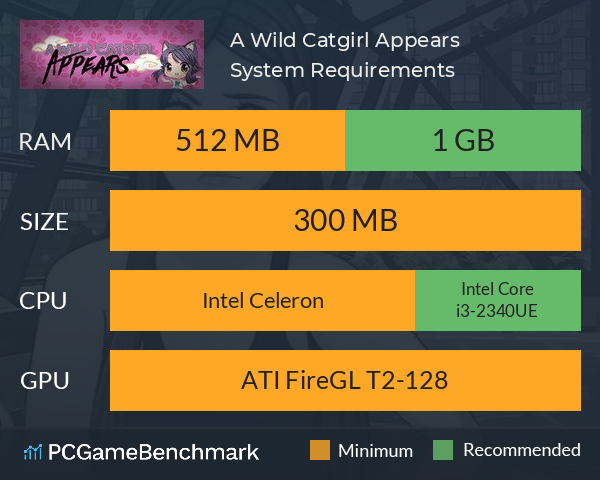 A Wild Catgirl Appears! System Requirements PC Graph - Can I Run A Wild Catgirl Appears!