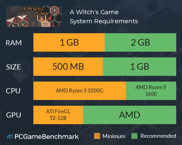 A Witch's Game System Requirements PC Graph - Can I Run A Witch's Game