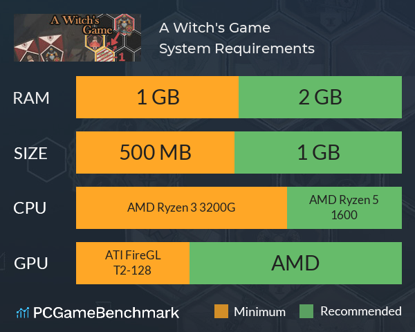 A Witch's Game System Requirements PC Graph - Can I Run A Witch's Game A Witch's Game System Requirements PC Graph - Can I Run A Witch's Game