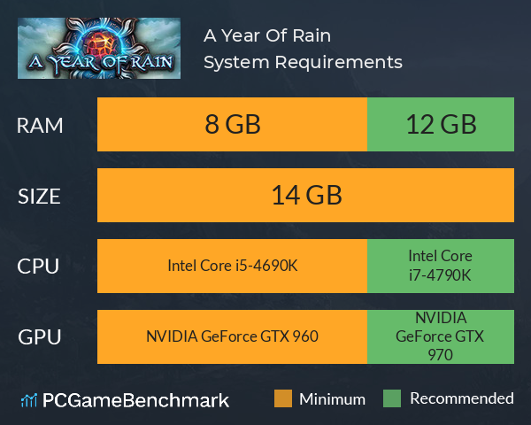 A Year Of Rain System Requirements PC Graph - Can I Run A Year Of Rain A Year Of Rain System Requirements PC Graph - Can I Run A Year Of Rain