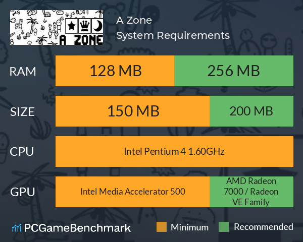 A Zone System Requirements PC Graph - Can I Run A Zone A Zone System Requirements PC Graph - Can I Run A Zone