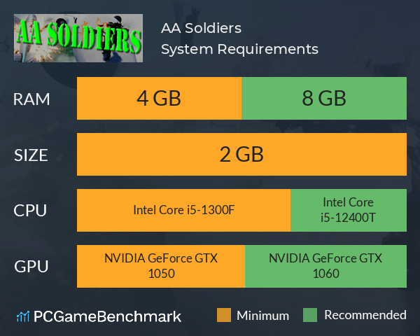 AA Soldiers System Requirements PC Graph - Can I Run AA Soldiers AA Soldiers System Requirements PC Graph - Can I Run AA Soldiers
