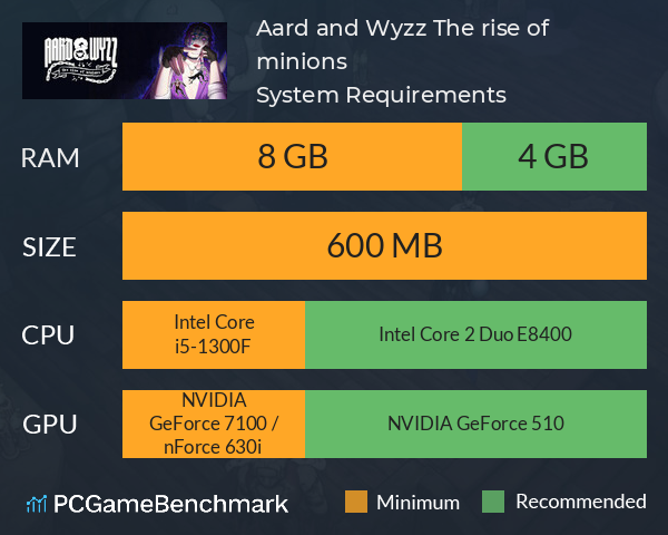 Aard and Wyzz: The rise of minions System Requirements PC Graph - Can I Run Aard and Wyzz: The rise of minions Aard and Wyzz: The rise of minions System Requirements PC Graph - Can I Run Aard and Wyzz: The rise of minions