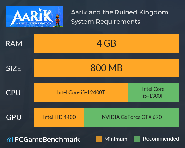 Aarik: and the Ruined Kingdom System Requirements PC Graph - Can I Run Aarik: and the Ruined Kingdom Aarik: and the Ruined Kingdom System Requirements PC Graph - Can I Run Aarik: and the Ruined Kingdom