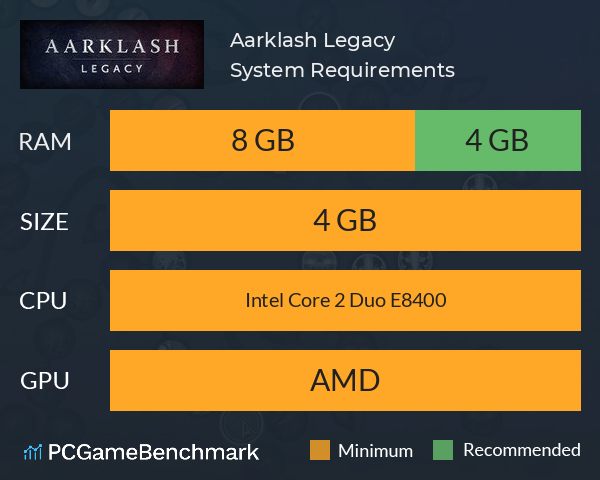 Aarklash: Legacy System Requirements PC Graph - Can I Run Aarklash: Legacy