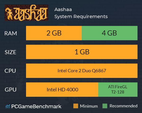 Aashaa System Requirements PC Graph - Can I Run Aashaa