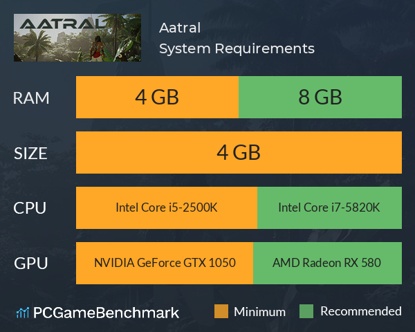 Aatral System Requirements PC Graph - Can I Run Aatral Aatral System Requirements PC Graph - Can I Run Aatral