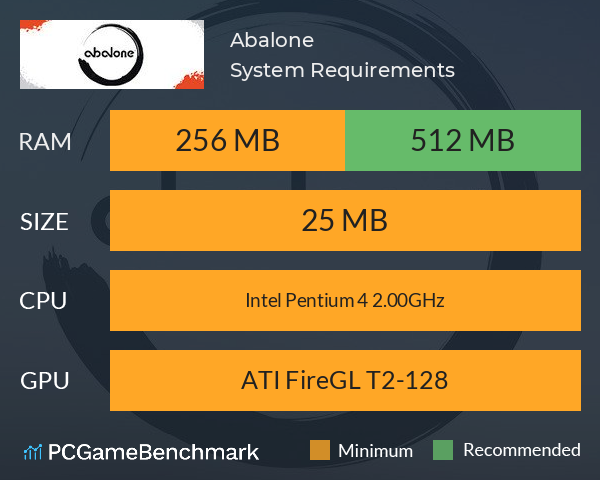 Abalone System Requirements PC Graph - Can I Run Abalone
