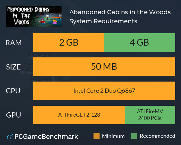 Abandoned Cabins in the Woods System Requirements PC Graph - Can I Run Abandoned Cabins in the Woods Abandoned Cabins in the Woods System Requirements PC Graph - Can I Run Abandoned Cabins in the Woods
