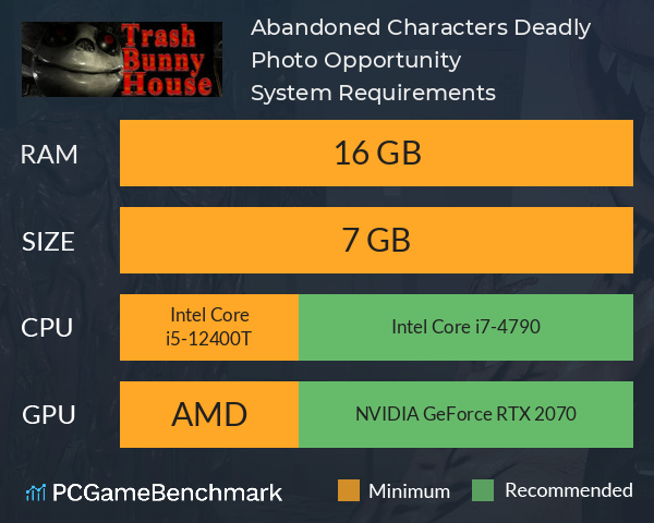 Abandoned Characters: Deadly Photo Opportunity System Requirements PC Graph - Can I Run Abandoned Characters: Deadly Photo Opportunity Abandoned Characters: Deadly Photo Opportunity System Requirements PC Graph - Can I Run Abandoned Characters: Deadly Photo Opportunity