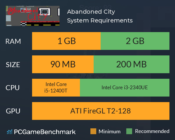 Abandoned City System Requirements PC Graph - Can I Run Abandoned City Abandoned City System Requirements PC Graph - Can I Run Abandoned City