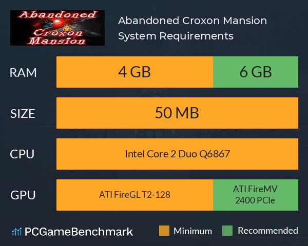 Abandoned Croxon Mansion System Requirements PC Graph - Can I Run Abandoned Croxon Mansion